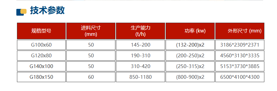 高壓輥磨機技術參數